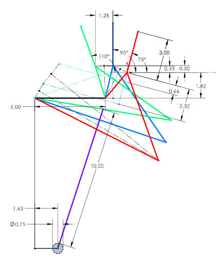 dodge synthesis
