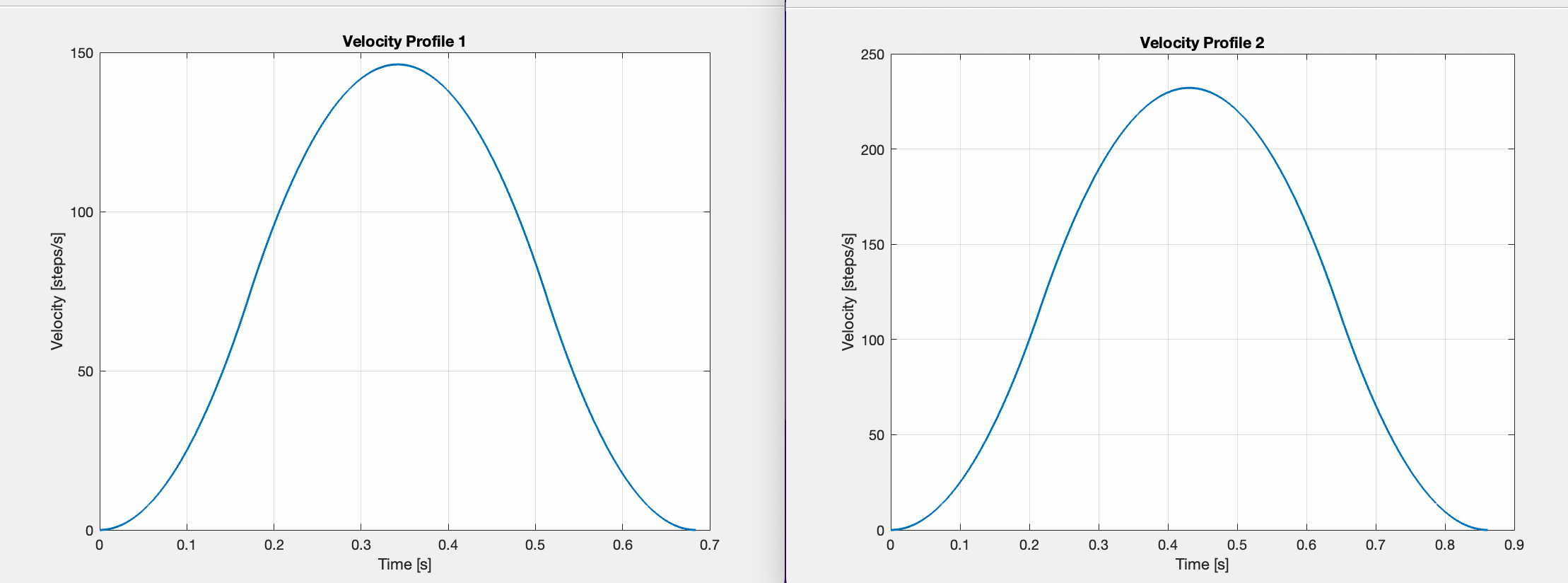 Click to view velocity profile